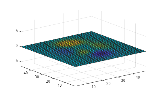 Figure contains an axes object. The axes object contains an object of type surface.