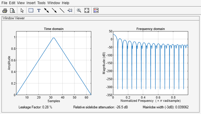 Figure Window Visualization Tool contains 2 axes objects and other objects of type uimenu, uitoolbar, uipanel. Axes object 1 with title Time domain, xlabel Samples, ylabel Amplitude contains an object of type line. Axes object 2 with title Frequency domain, xlabel Normalized Frequency (\times\pi rad/sample), ylabel Magnitude (dB) contains an object of type line.