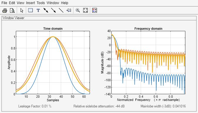 Figure Window Visualization Tool contains 2 axes objects and other objects of type uimenu, uitoolbar, uipanel. Axes object 1 with title Time domain, xlabel Samples, ylabel Amplitude contains 3 objects of type line. Axes object 2 with title Frequency domain, xlabel Normalized Frequency (\times\pi rad/sample), ylabel Magnitude (dB) contains 3 objects of type line.