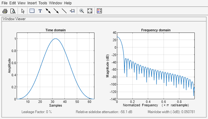 Figure Window Visualization Tool contains 2 axes objects and other objects of type uimenu, uitoolbar, uipanel. Axes object 1 with title Time domain, xlabel Samples, ylabel Amplitude contains an object of type line. Axes object 2 with title Frequency domain, xlabel Normalized Frequency (\times\pi rad/sample), ylabel Magnitude (dB) contains an object of type line.