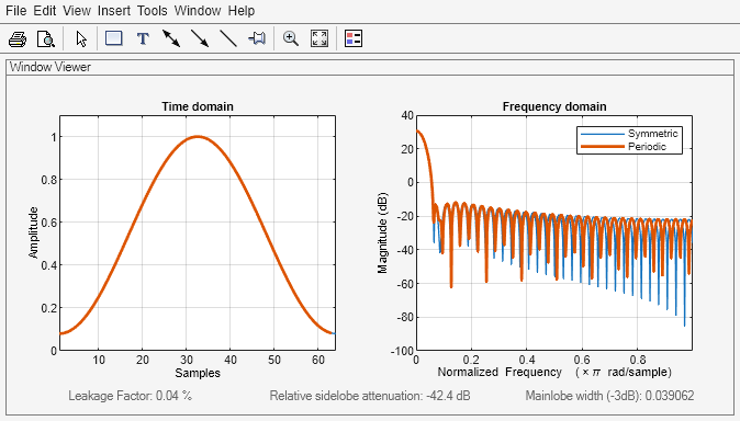 Figure Window Visualization Tool contains 2 axes objects and other objects of type uimenu, uitoolbar, uipanel. Axes object 1 with title Time domain, xlabel Samples, ylabel Amplitude contains 2 objects of type line. Axes object 2 with title Frequency domain, xlabel Normalized Frequency (\times\pi rad/sample), ylabel Magnitude (dB) contains 2 objects of type line. These objects represent Symmetric, Periodic.