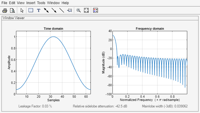 Figure Window Visualization Tool contains 2 axes objects and other objects of type uimenu, uitoolbar, uipanel. Axes object 1 with title Time domain, xlabel Samples, ylabel Amplitude contains an object of type line. Axes object 2 with title Frequency domain, xlabel Normalized Frequency (\times\pi rad/sample), ylabel Magnitude (dB) contains an object of type line.