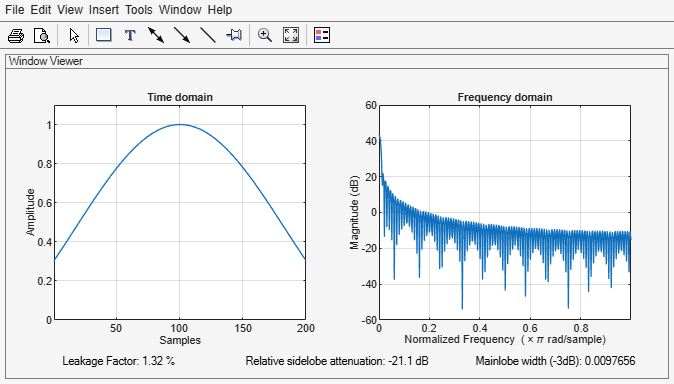 Figure Window Visualization Tool contains 2 axes objects and other objects of type uimenu, uitoolbar, uipanel. Axes object 1 with title Time domain, xlabel Samples, ylabel Amplitude contains an object of type line. Axes object 2 with title Frequency domain, xlabel Normalized Frequency (\times\pi rad/sample), ylabel Magnitude (dB) contains an object of type line.