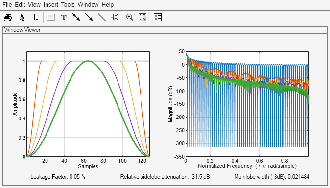 Figure Window Visualization Tool contains 2 axes objects and other objects of type uimenu, uitoolbar, uipanel. Axes object 1 with title Time domain, xlabel Samples, ylabel Amplitude contains 5 objects of type line. Axes object 2 with title Frequency domain, xlabel Normalized Frequency (\times\pi rad/sample), ylabel Magnitude (dB) contains 5 objects of type line.