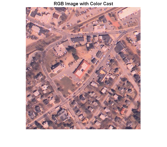 Figure contains an axes object. The hidden axes object with title RGB Image with Color Cast contains an object of type image.