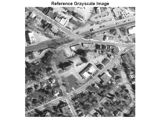 Figure contains an axes object. The hidden axes object with title Reference Grayscale Image contains an object of type image.