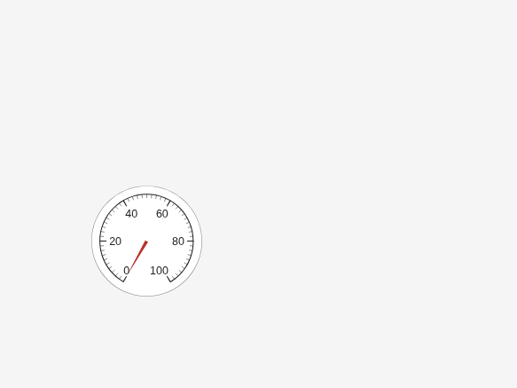 Figure contains objects of type uibutton, uigauge.