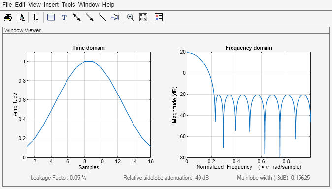 Matlab Program For Dolph Chebyshev Array Solutions