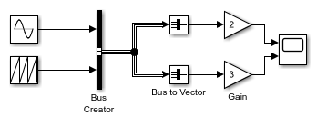 New model with Bus to Vector blocks