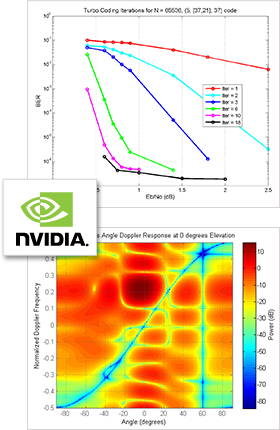 Examples of GPU accelerated communications systems applications