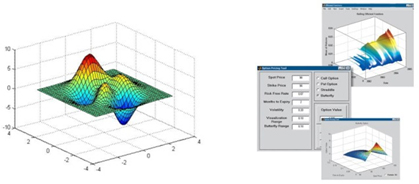MATLAB algorithms and visualizations used within Java environments