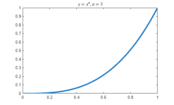 Figure contains an axes object. The axes object with title y equals x toThePowerOf n baseline , n equals 3 contains an object of type line.