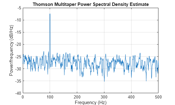 Figure contains an axes object. The axes object with title Thomson Multitaper Power Spectral Density Estimate, xlabel Frequency (Hz), ylabel Power/frequency (dB/Hz) contains an object of type line.