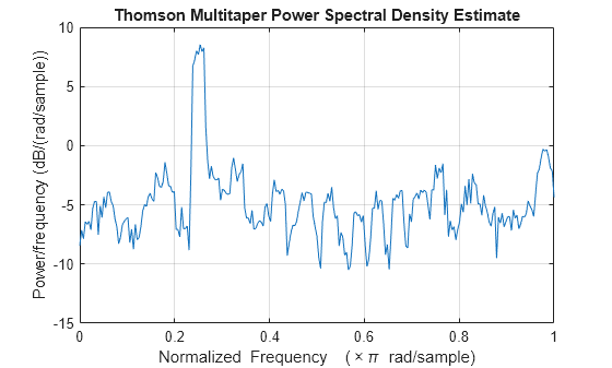 Figure contains an axes object. The axes object with title Thomson Multitaper Power Spectral Density Estimate, xlabel Normalized Frequency ( times pi blank rad/sample), ylabel Power/frequency (dB/(rad/sample)) contains an object of type line.