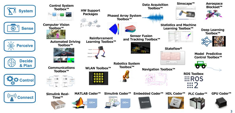MATLAB and Simulink product families.
