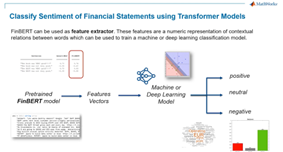 Natural Language Processing for Finance with Transformer Models 