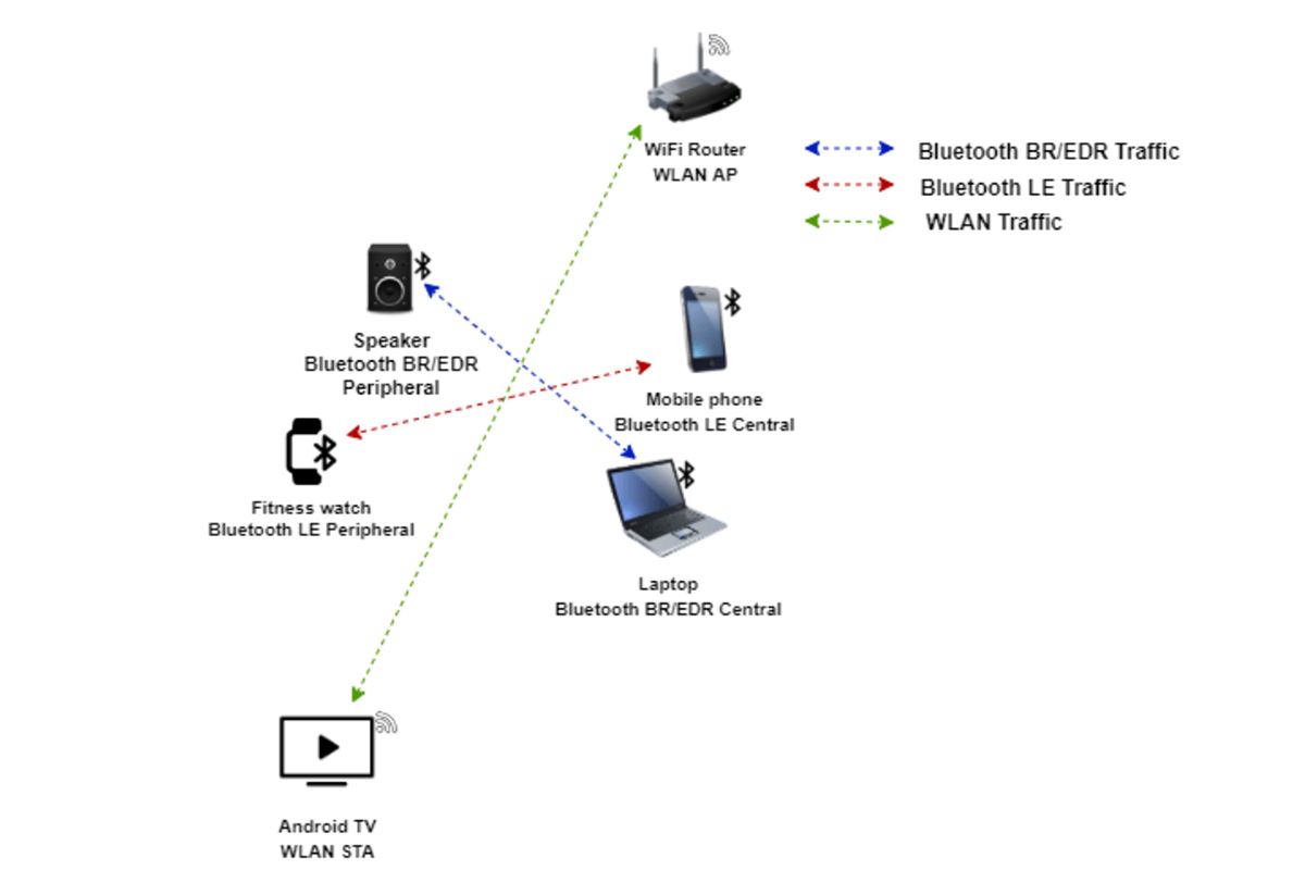bluetooth-modeling-in-matlab