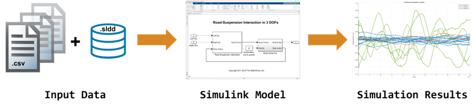 MATLAB for Simulink Users: Modernize Data-Driven Workflows