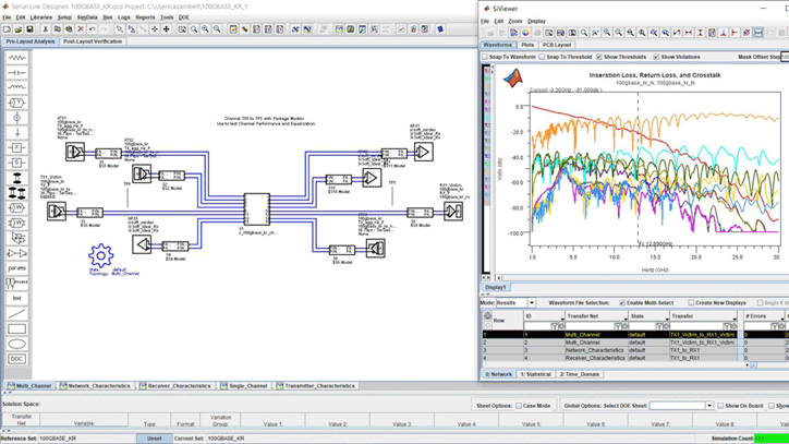 Modeling and Simulation of High-Speed Links & Interconnects