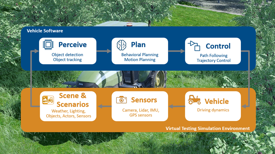 Smarter Offroad Automation Starts with Simulation and Virtual Testing
