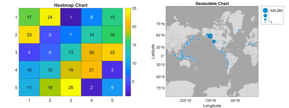 Matlab plot matrix