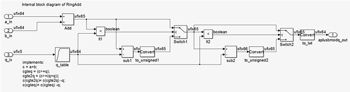 Figure 1. Simulink model of the modulo add operation.
