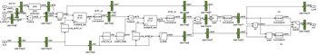 Figure 3. Simulink model of a single stage of the Barrett modulo multiply operation.
