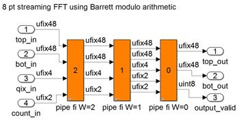 Figure 4a. Streaming fast numeric transform modeled in Simulink.