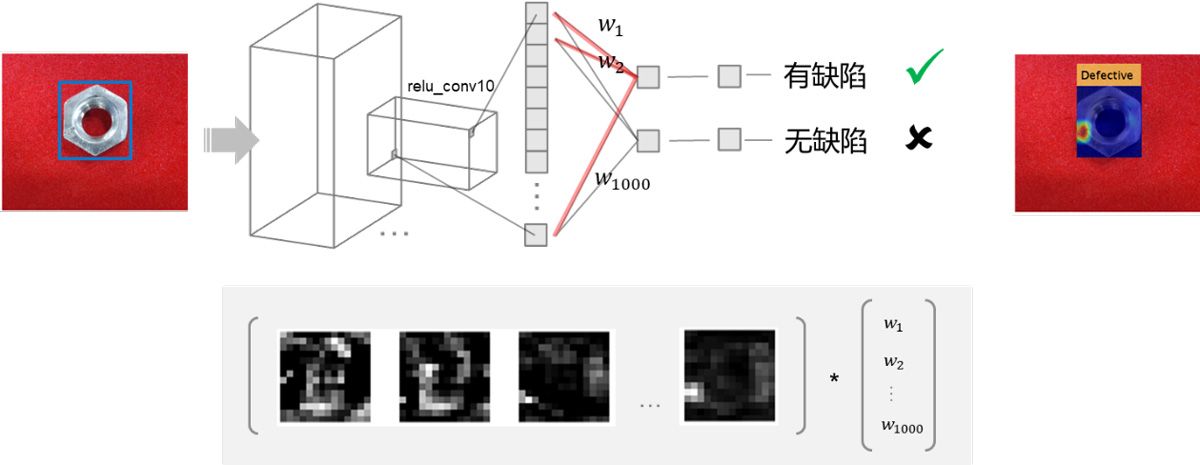 CN ai alg dev deploy intelligent manuf image9