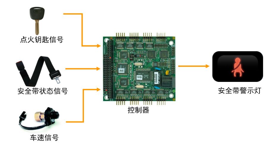 Cn Autosar Arch Design System Composer Image1