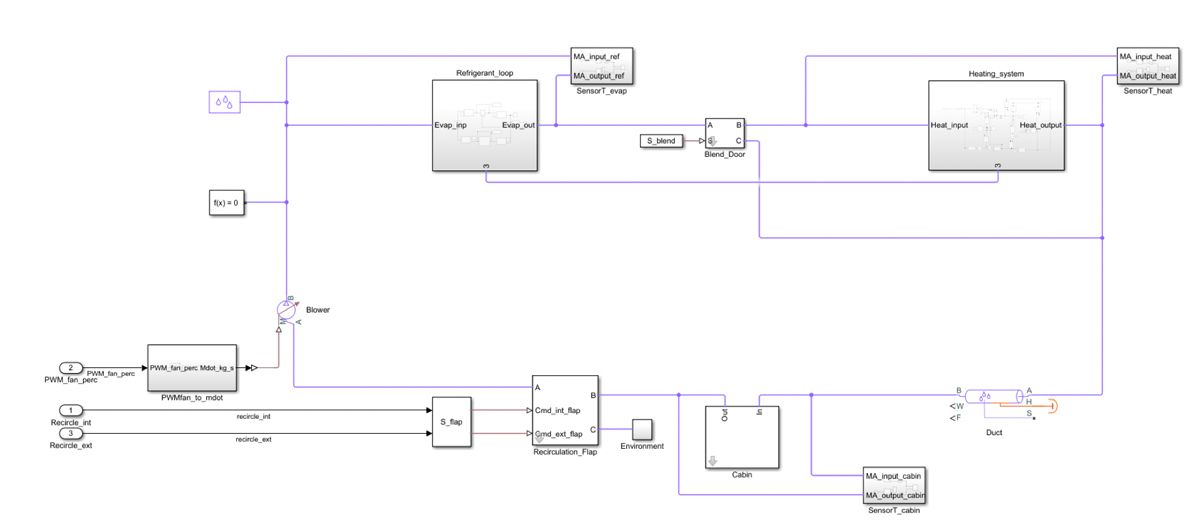 Model of the completed top-level HVAC system showing airflow in and out of the cabin.