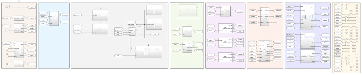 A flowchart with different sections, each showing the processes that make up the BMS workflow.