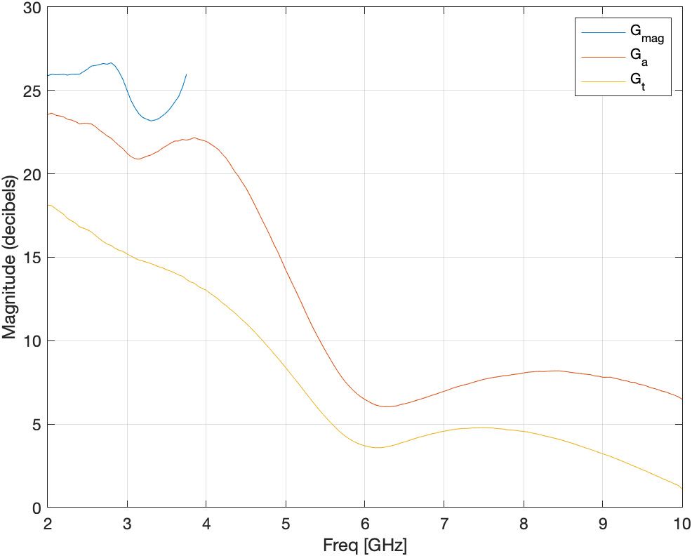 cn-how-to-use-ml-design-circuit-component-level-image1