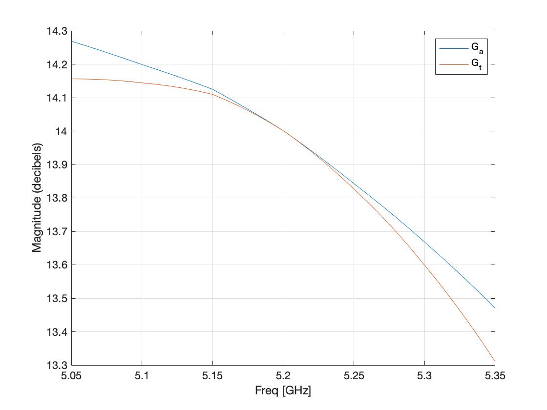 cn-how-to-use-ml-design-circuit-component-level-image11