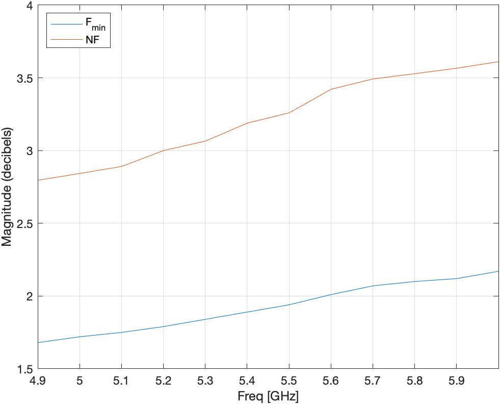 cn-how-to-use-ml-design-circuit-component-level-image2