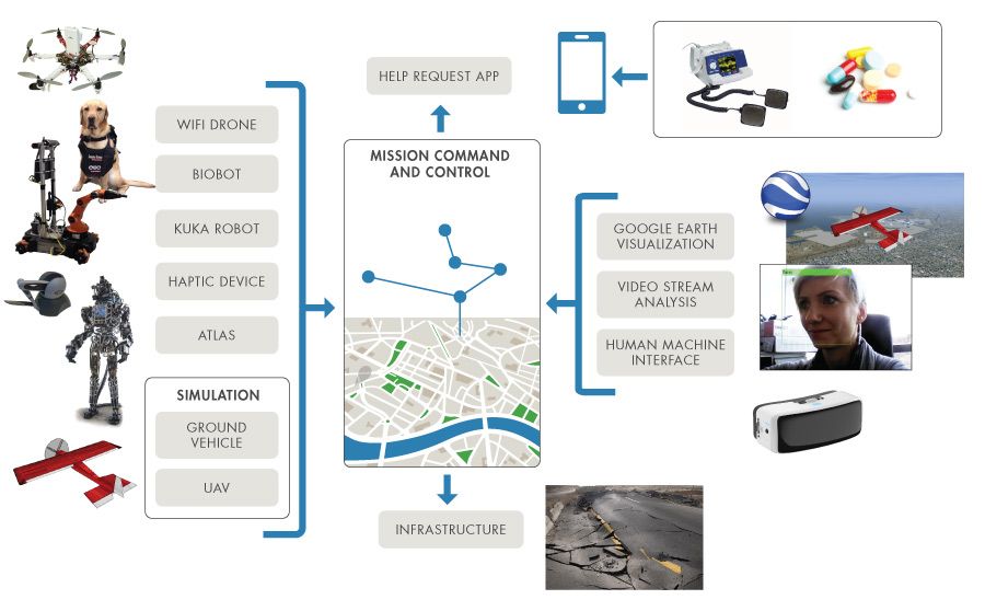 Figure 2. High-level SERS architecture.