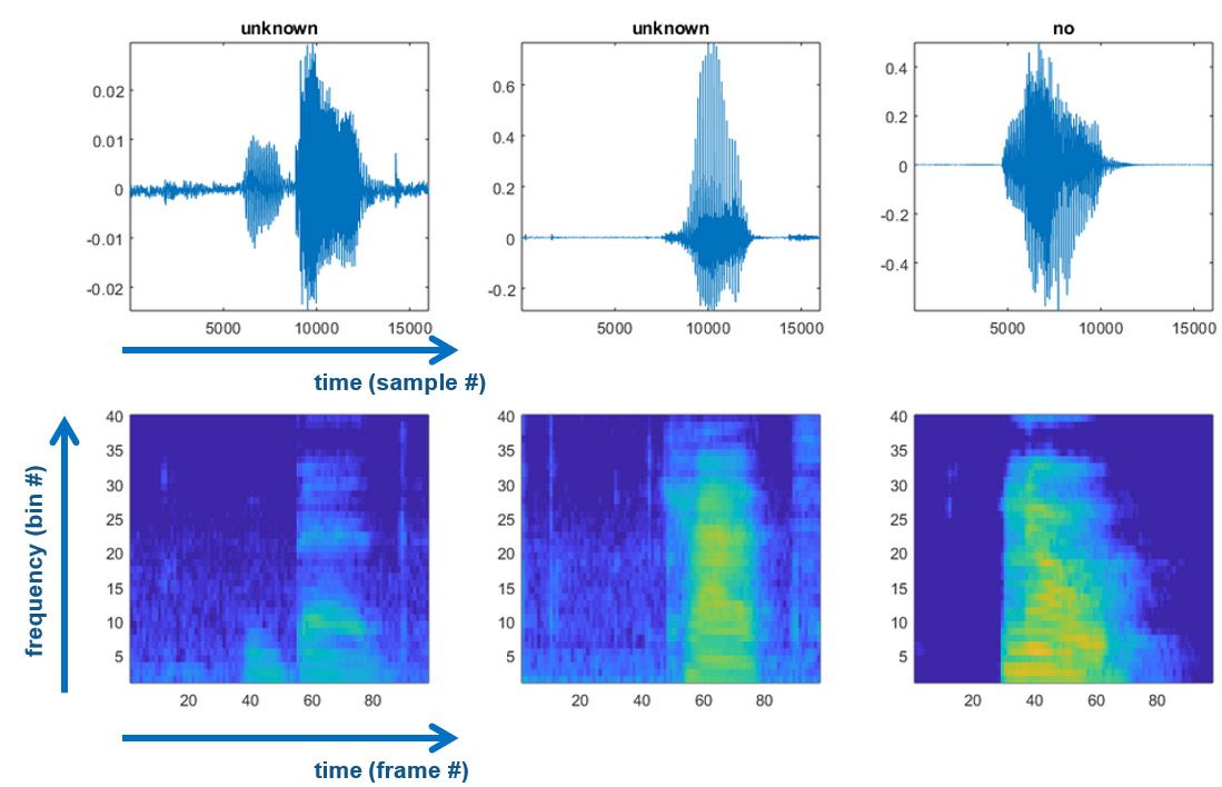 三、 语音关键词识别
