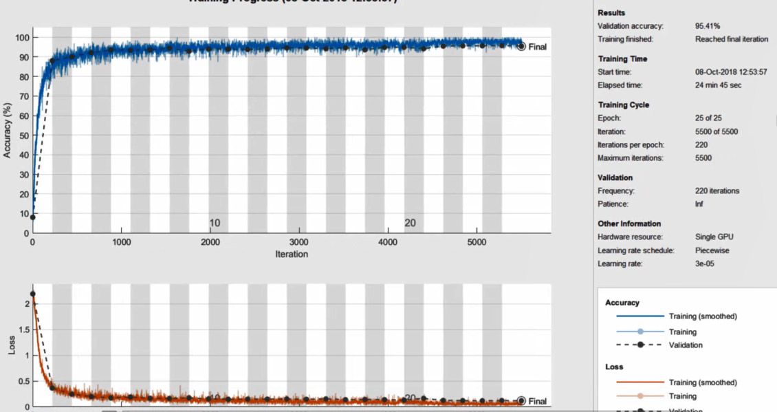 三、 语音关键词识别