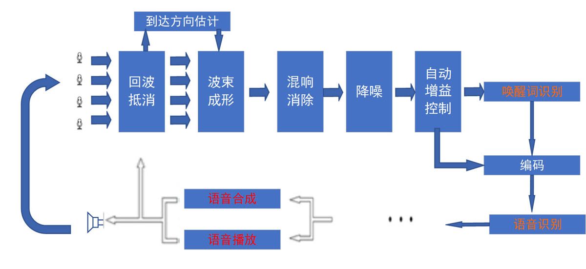 二、混乱中的秩序——浅谈声源分离
