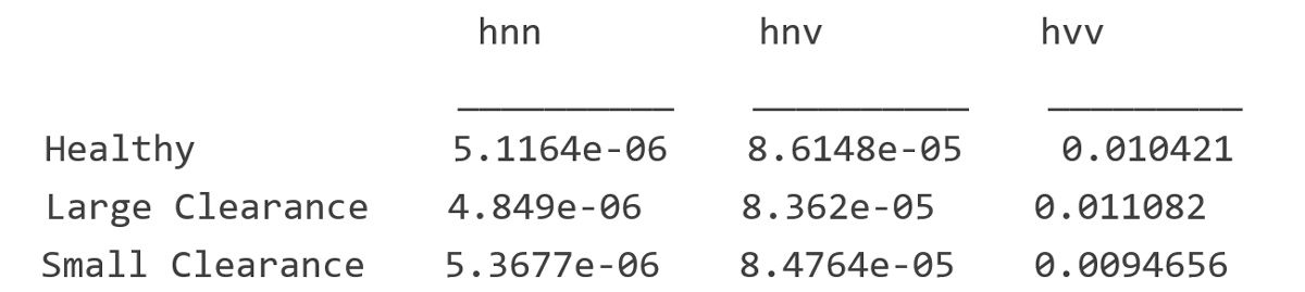 故障监测思路和方法