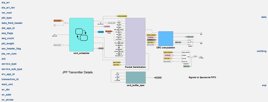 Figure 2. JPP transmitter.
