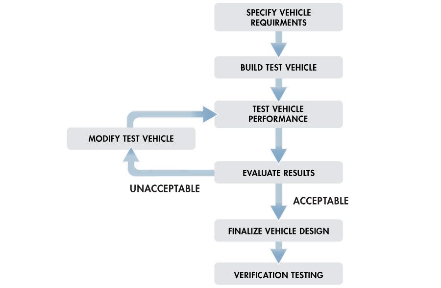 Optimizing_Vehicle_Suspension_Fig1_w.jpg