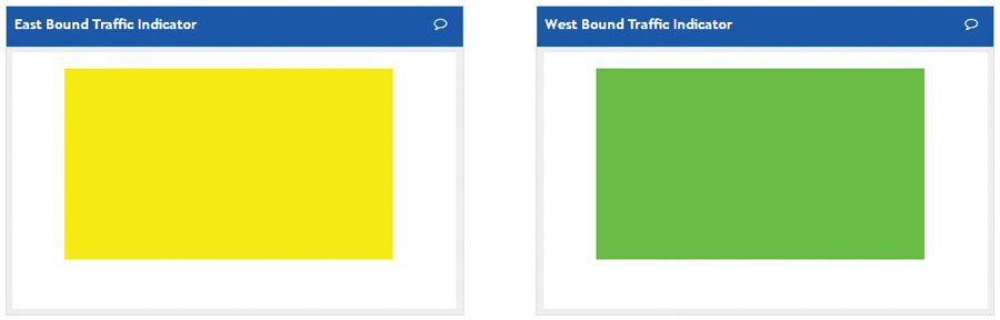 Figure 5.  Categorizing live traffic data in ThingSpeak. 
