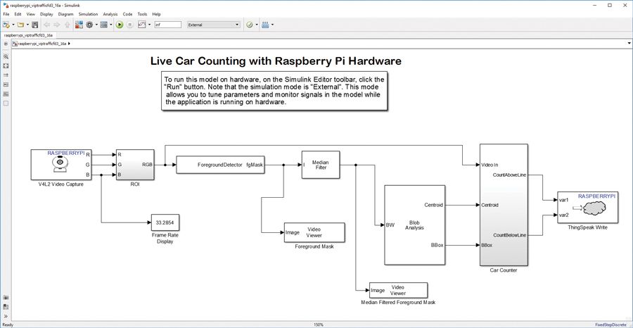 Figure 3. Simulink block diagram to find and count the cars. 