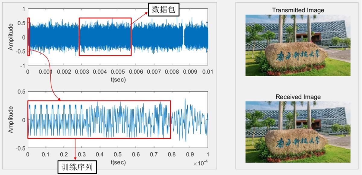 Two screenshots of graphs showing the Wi-Fi image transmission experiment, including the transmitted and received images.