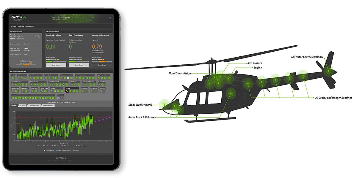 A screenshot of the Foresight MX user interface shown actively monitoring several mechanical diagnostics and a drawing of a helicopter with various components labeled. 