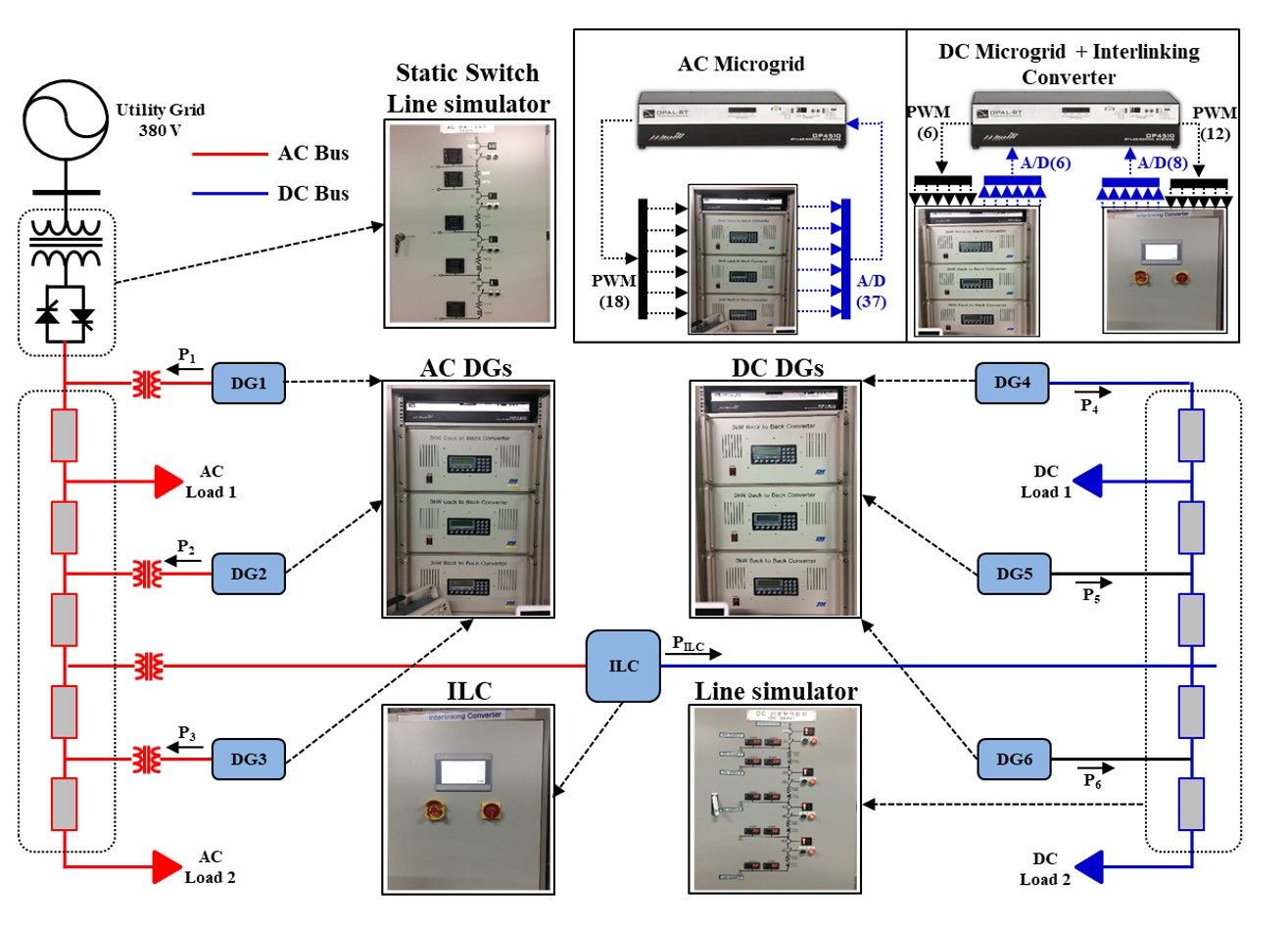 Korea Electrotechnology Research Institute (KERI) control and analyze grid-connected power conversion system
