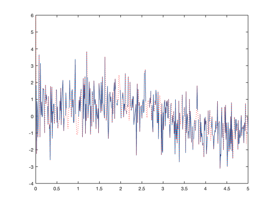 Speeding Up Data Preprocessing for Machine Learning - MATLAB & Simulink