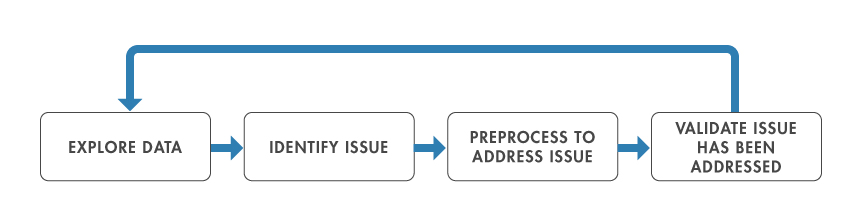 Speeding Up Data Preprocessing for Machine Learning - MATLAB & Simulink