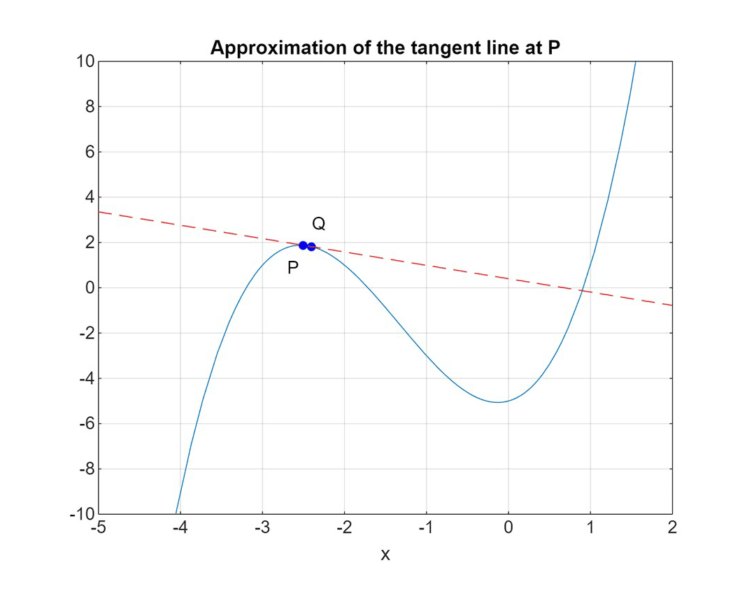 Mathematics - MATLAB & Simulink
